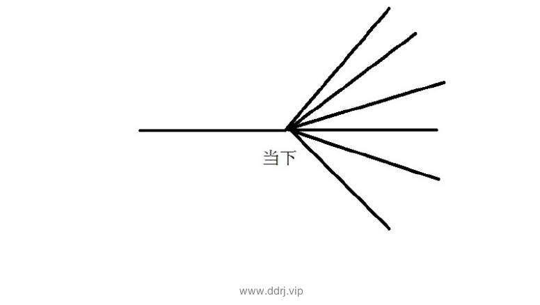 懂懂日记，2013-01-14：什么叫活在当下？