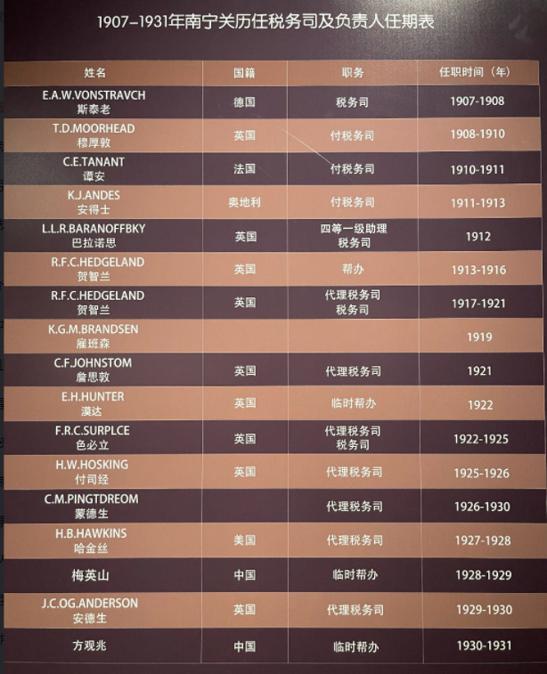 022-7-1，懂懂学习笔记"