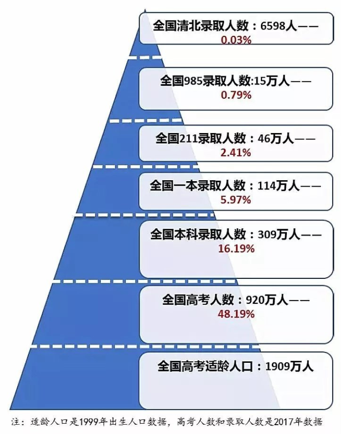 022-6-26，懂懂学习笔记"