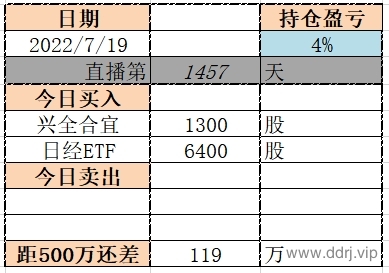 022-7-19，懂懂学习笔记+懂懂健身+懂懂定投"