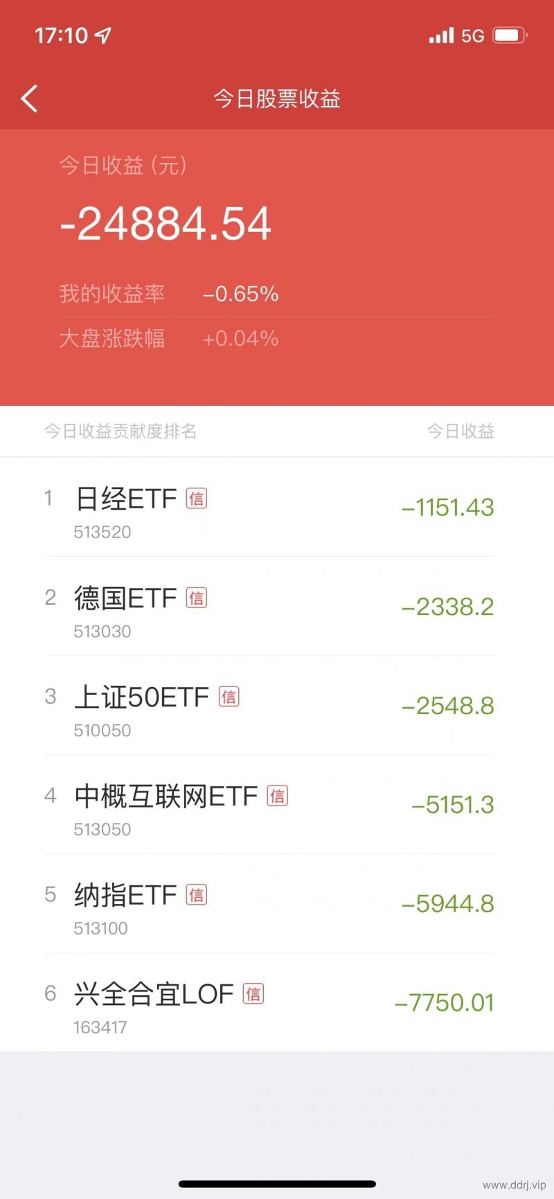 022-7-19，懂懂学习笔记+懂懂健身+懂懂定投"