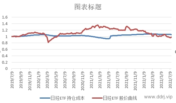 022-7-19，懂懂学习笔记+懂懂健身+懂懂定投"