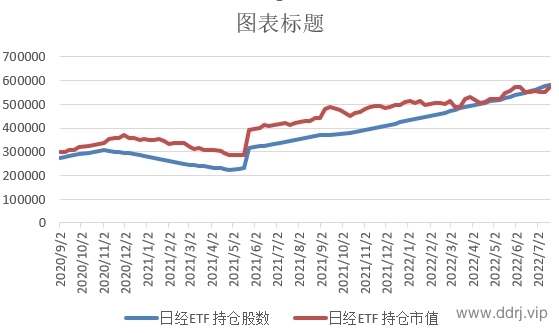 022-7-19，懂懂学习笔记+懂懂健身+懂懂定投"