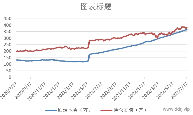 022-7-19，懂懂学习笔记+懂懂健身+懂懂定投"