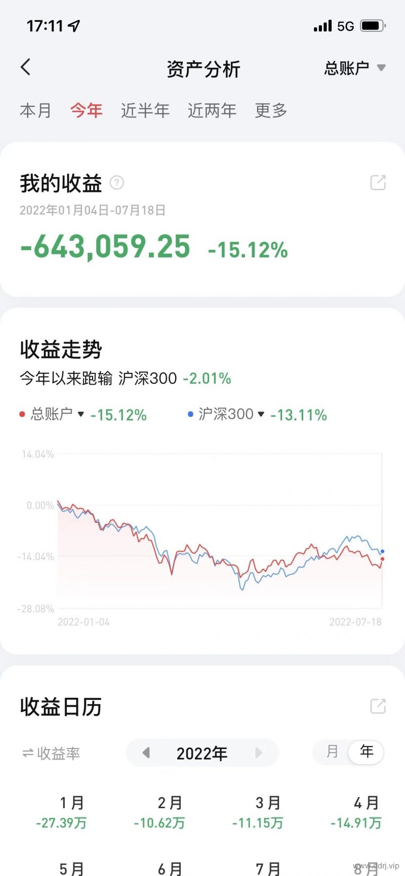 022-7-19，懂懂学习笔记+懂懂健身+懂懂定投"