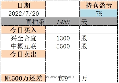 022-7-20，懂懂学习笔记+懂懂健身+懂懂定投"