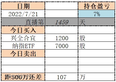 022-7-21，懂懂学习笔记"