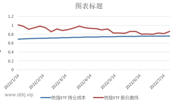 022-7-21，懂懂学习笔记"