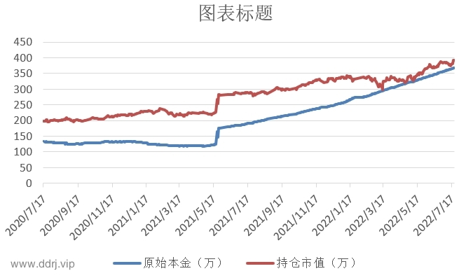 022-7-21，懂懂学习笔记"