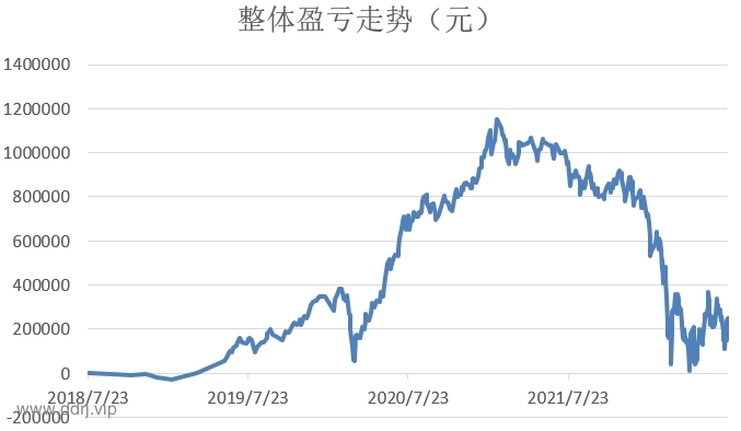 022-7-21，懂懂学习笔记"