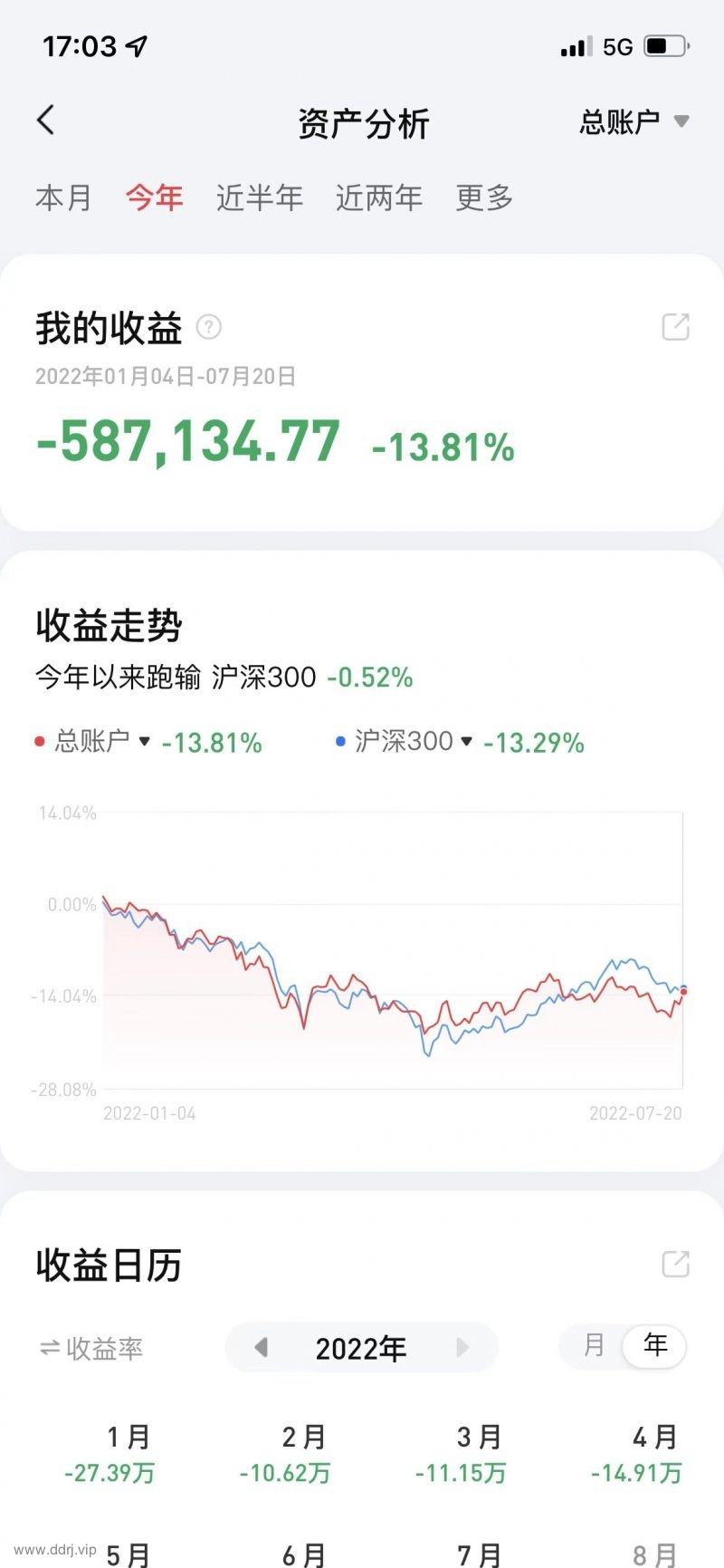 022-7-21，懂懂学习笔记"