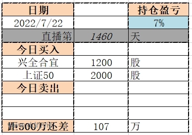 022-7-22，懂懂学习笔记"
