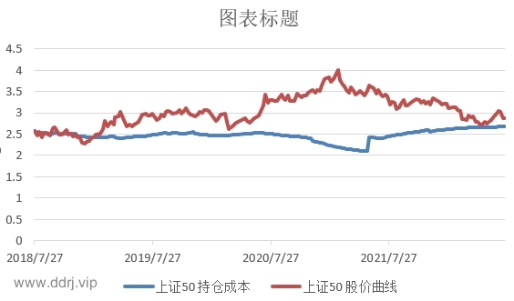 022-7-22，懂懂学习笔记"