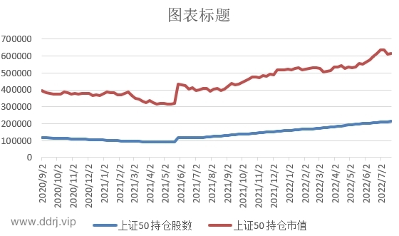022-7-22，懂懂学习笔记"