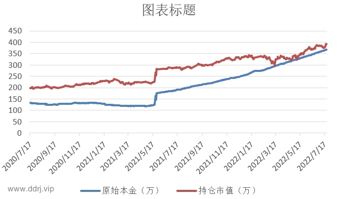 022-7-22，懂懂学习笔记"
