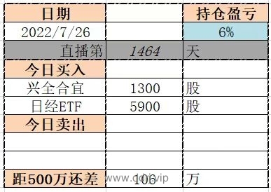 022-7-26，懂懂学习笔记"