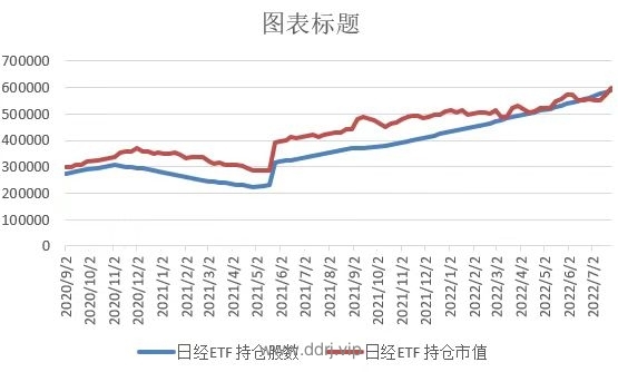 022-7-26，懂懂学习笔记"