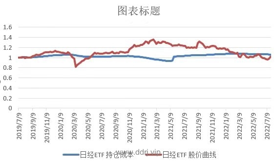 022-7-26，懂懂学习笔记"