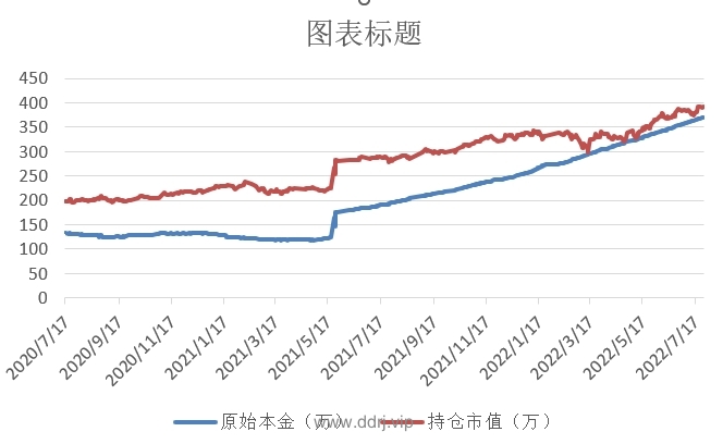 022-7-26，懂懂学习笔记"