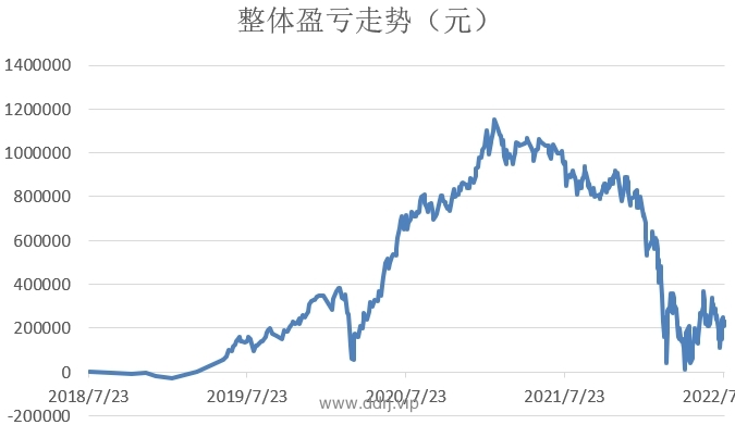 022-7-26，懂懂学习笔记"