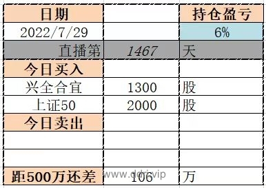 022-7-29，懂懂健身/定投+量化交易学习笔记第3天"