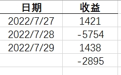 022-7-29，懂懂健身/定投+量化交易学习笔记第3天"