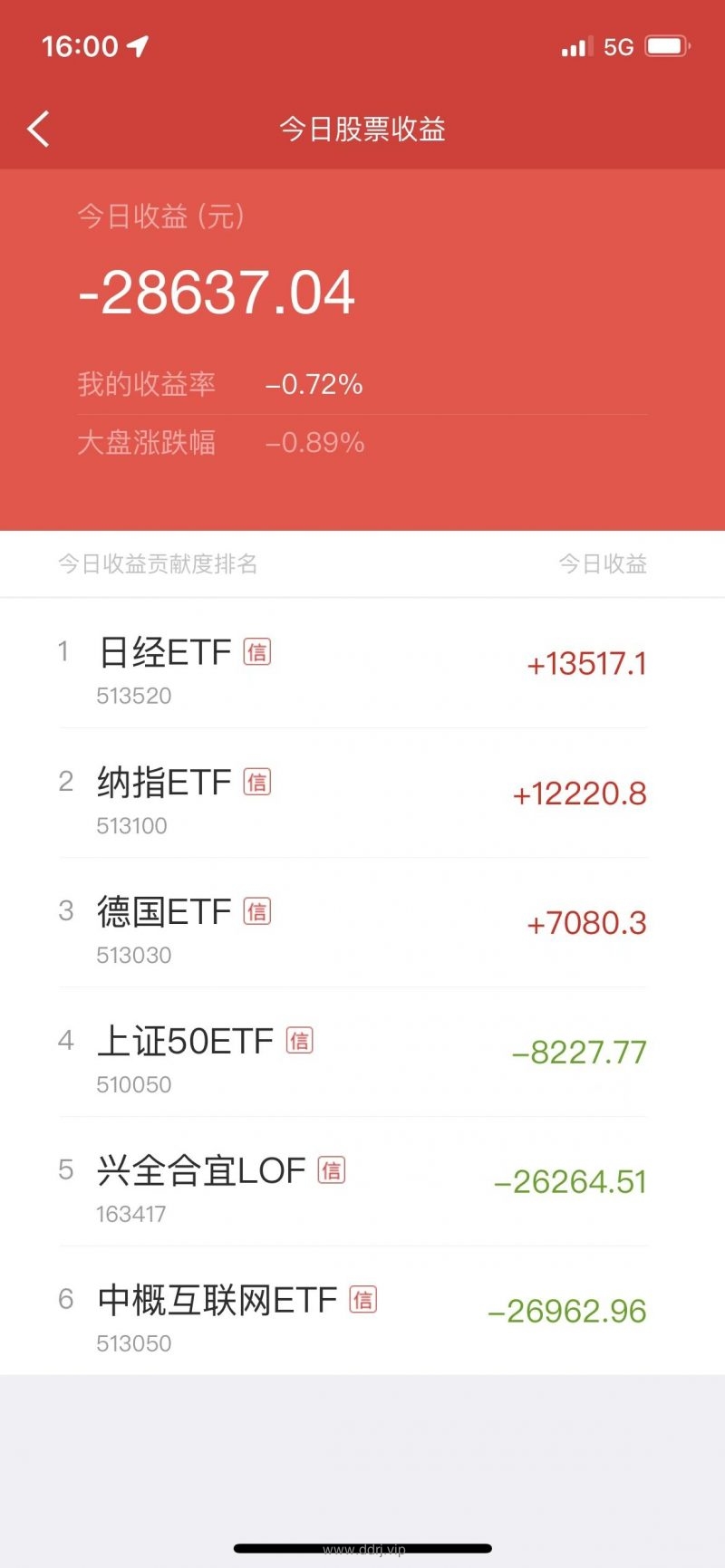 022-7-29，懂懂健身/定投+量化交易学习笔记第3天"