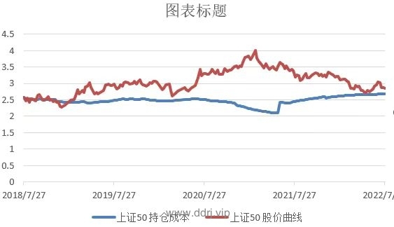 022-7-29，懂懂健身/定投+量化交易学习笔记第3天"