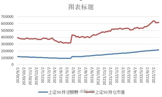 022-7-29，懂懂健身/定投+量化交易学习笔记第3天"