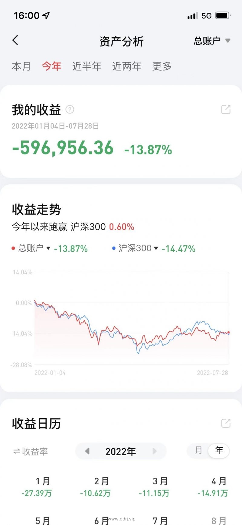022-7-29，懂懂健身/定投+量化交易学习笔记第3天"