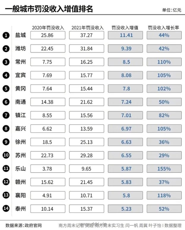 022-8-7，懂懂学习笔记"