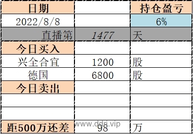 022-8-8，懂懂健身/定投，脚伤，康复中，盈利-25573.03"