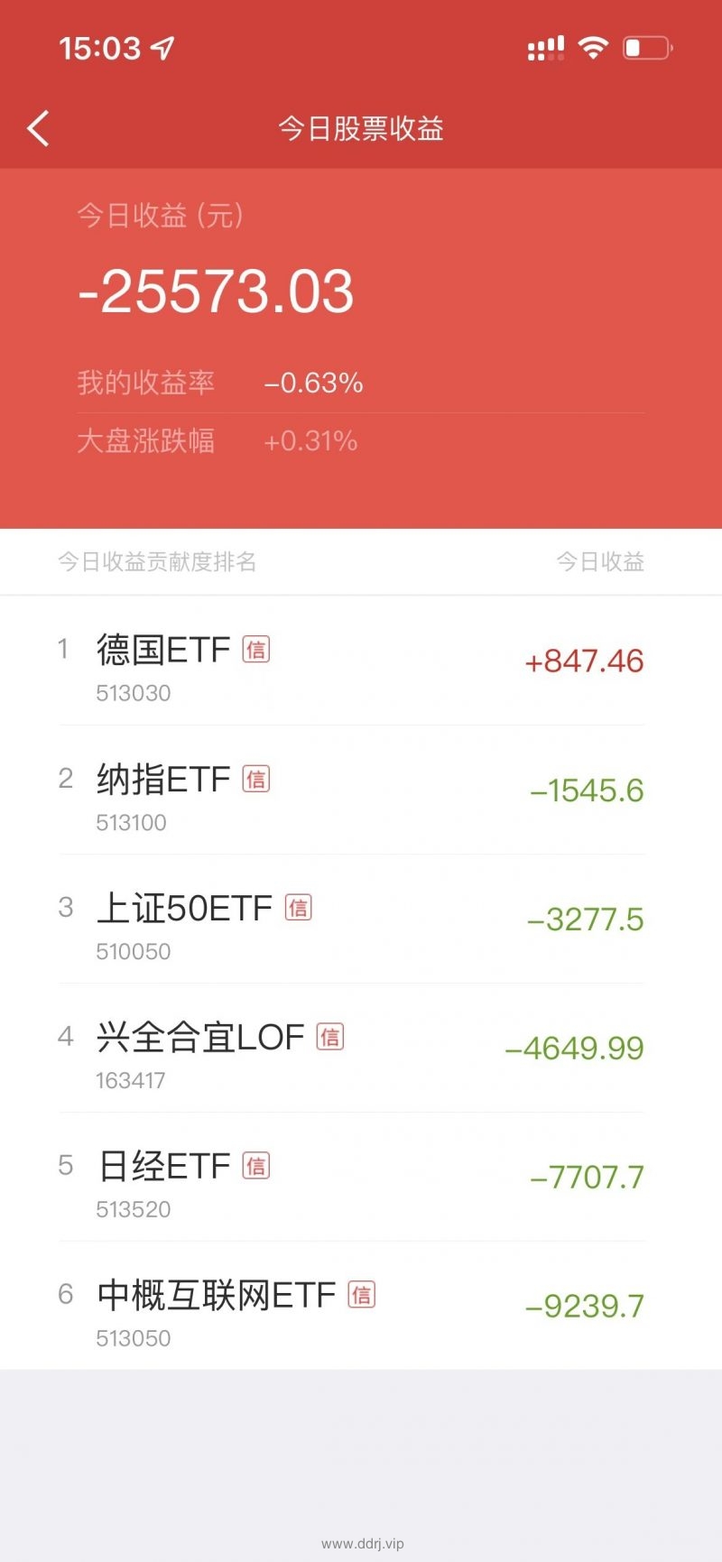 022-8-8，懂懂健身/定投，脚伤，康复中，盈利-25573.03"
