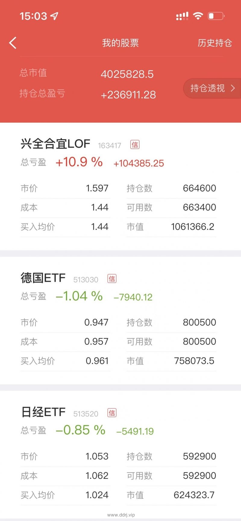 022-8-8，懂懂健身/定投，脚伤，康复中，盈利-25573.03"