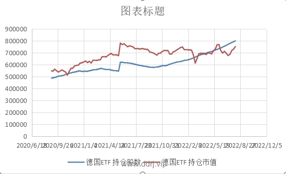 022-8-8，懂懂健身/定投，脚伤，康复中，盈利-25573.03"