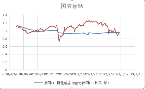 022-8-8，懂懂健身/定投，脚伤，康复中，盈利-25573.03"