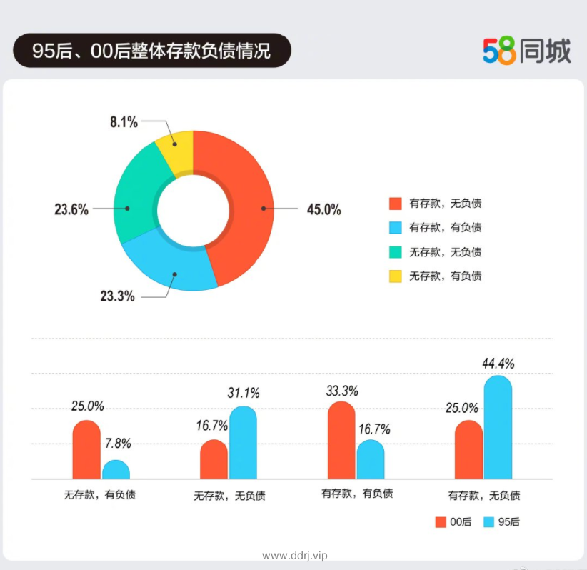 022-9-4，懂懂学习笔记"