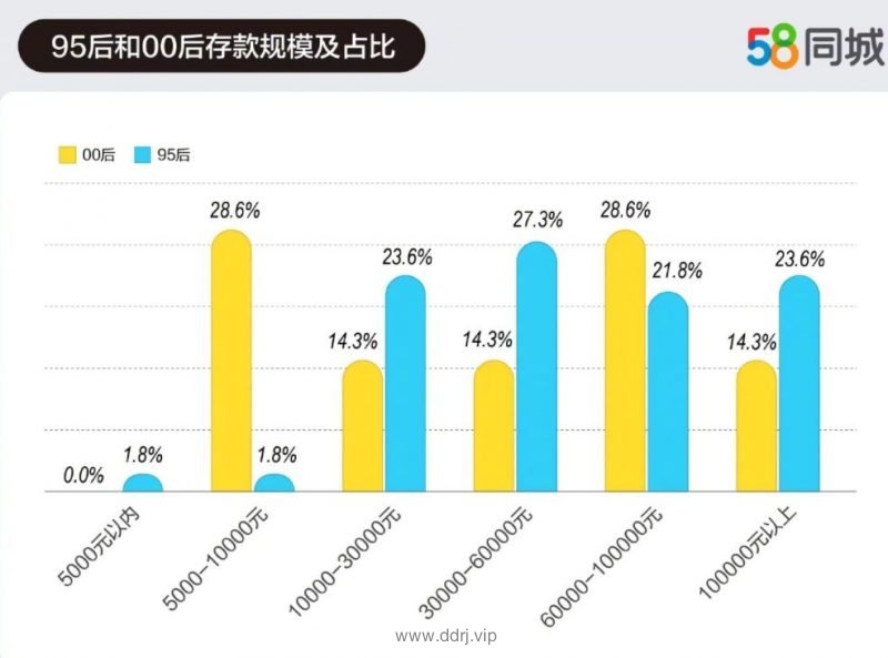 022-9-4，懂懂学习笔记"