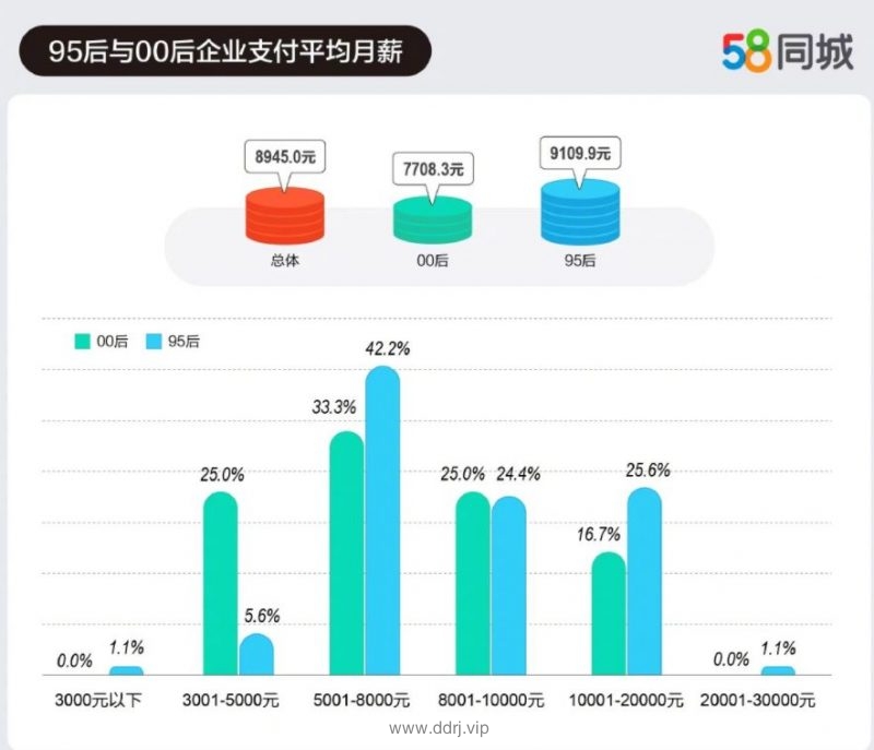 022-9-4，懂懂学习笔记"