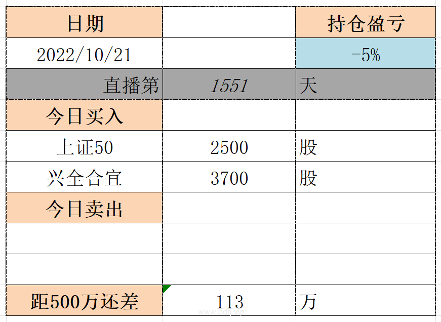 022-10-21，懂懂健身/定投，脚伤，康复中，定投：-19513.54"