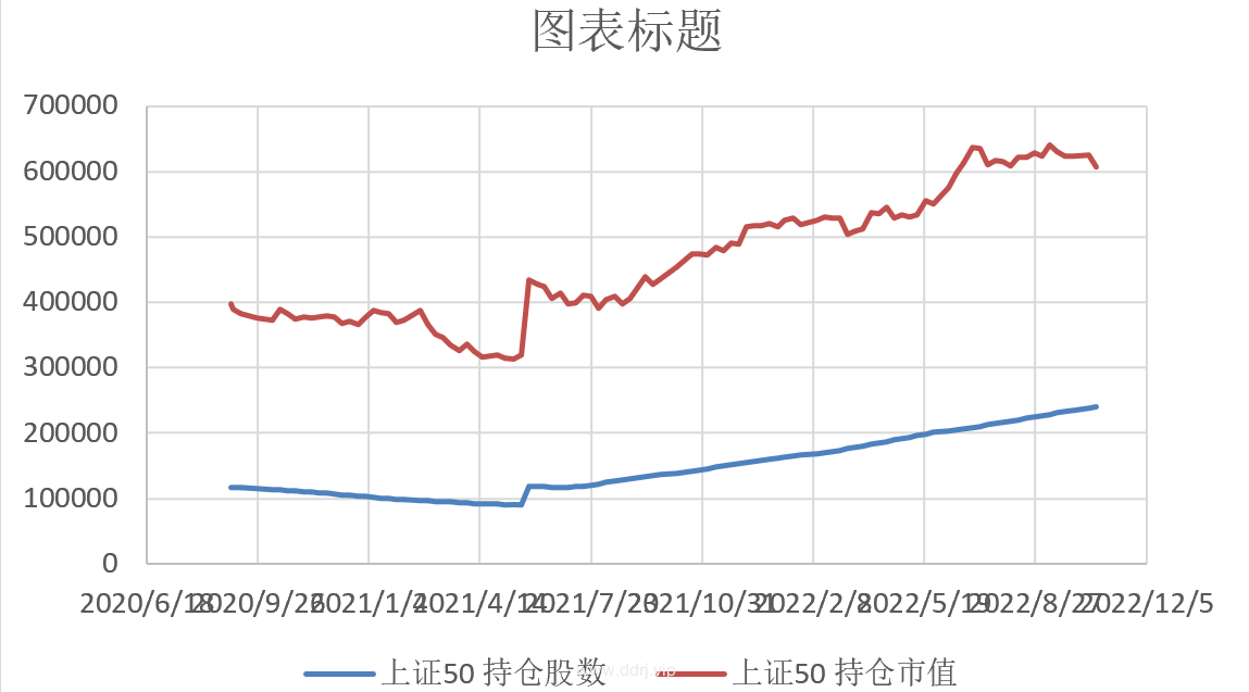 022-10-21，懂懂健身/定投，脚伤，康复中，定投：-19513.54"