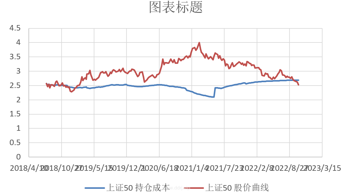 022-10-21，懂懂健身/定投，脚伤，康复中，定投：-19513.54"