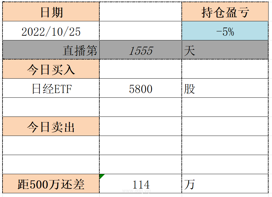 022-10-25，懂懂健身/定投，脚伤，康复中，定投：+25729.32"