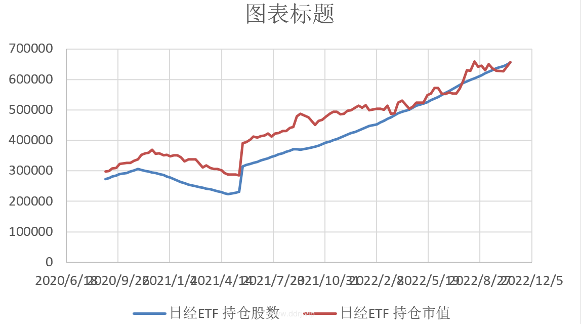 022-10-25，懂懂健身/定投，脚伤，康复中，定投：+25729.32"