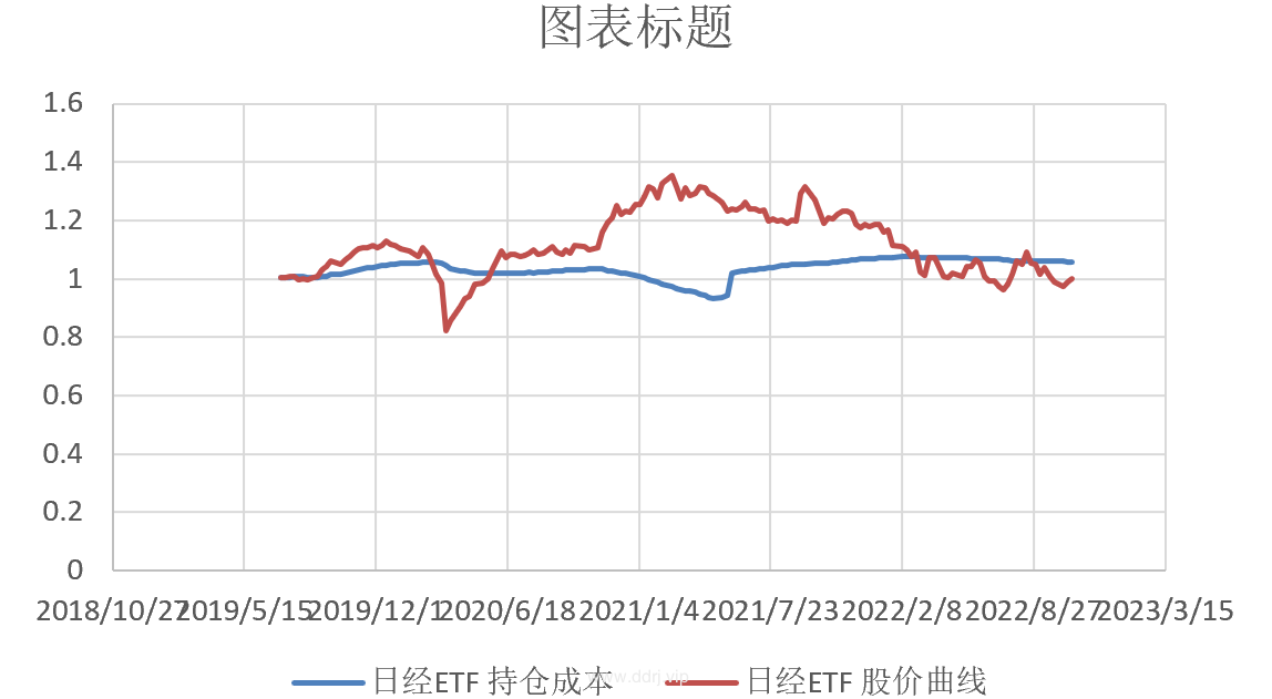 022-10-25，懂懂健身/定投，脚伤，康复中，定投：+25729.32"