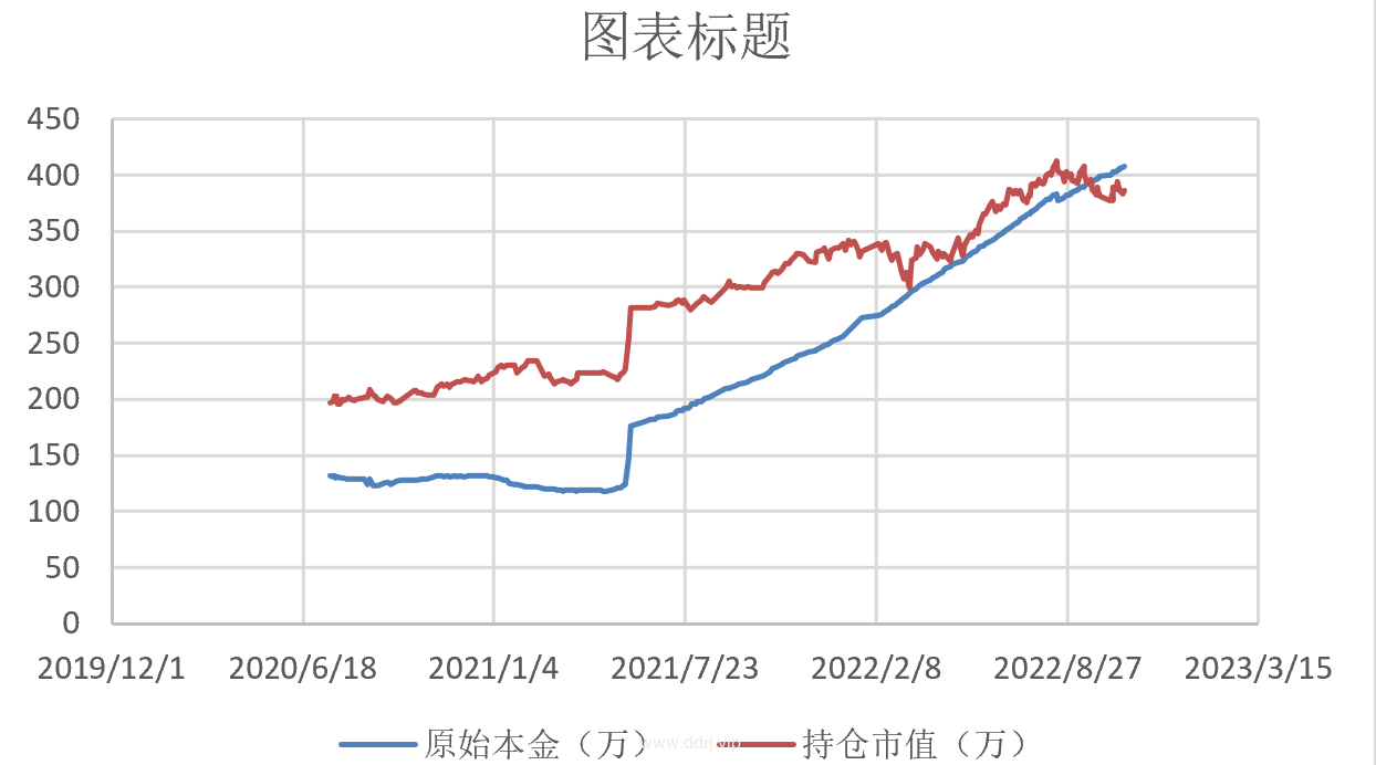 022-10-25，懂懂健身/定投，脚伤，康复中，定投：+25729.32"