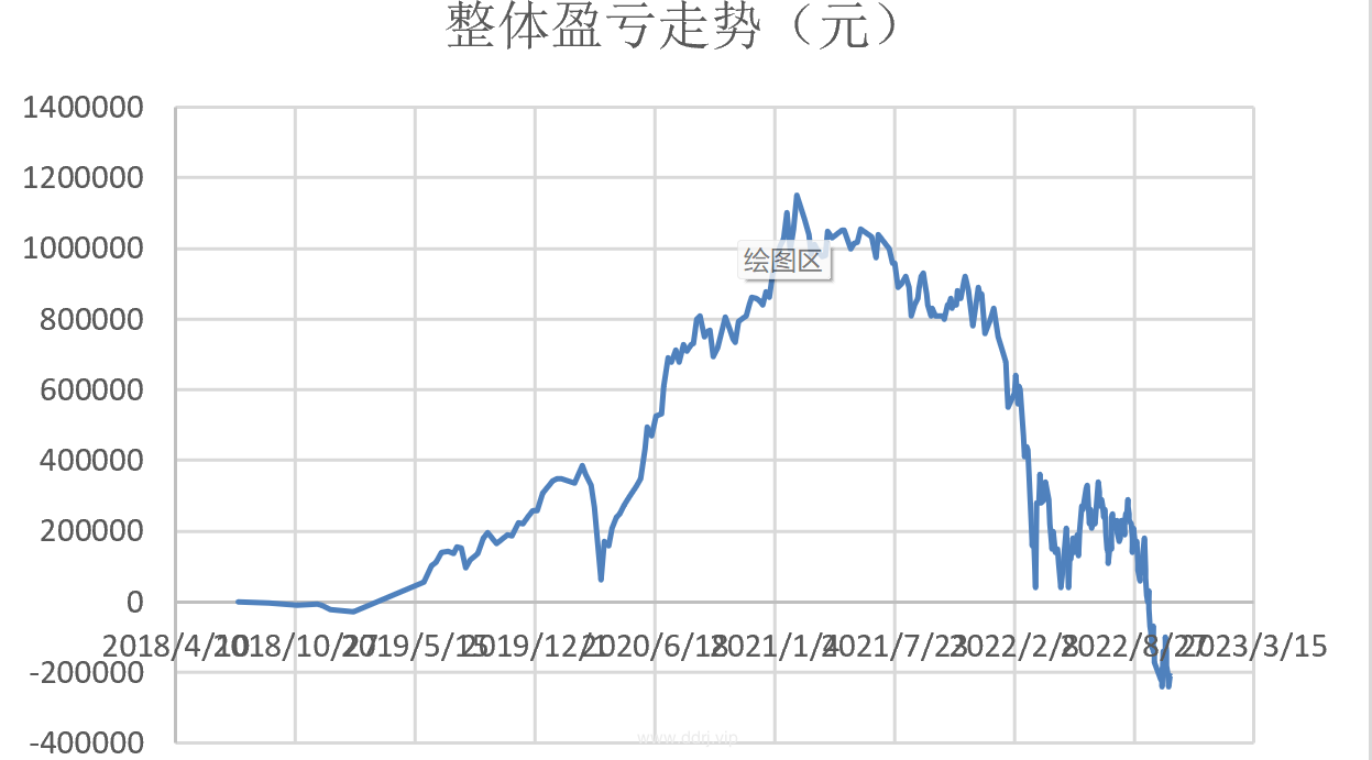 022-10-25，懂懂健身/定投，脚伤，康复中，定投：+25729.32"