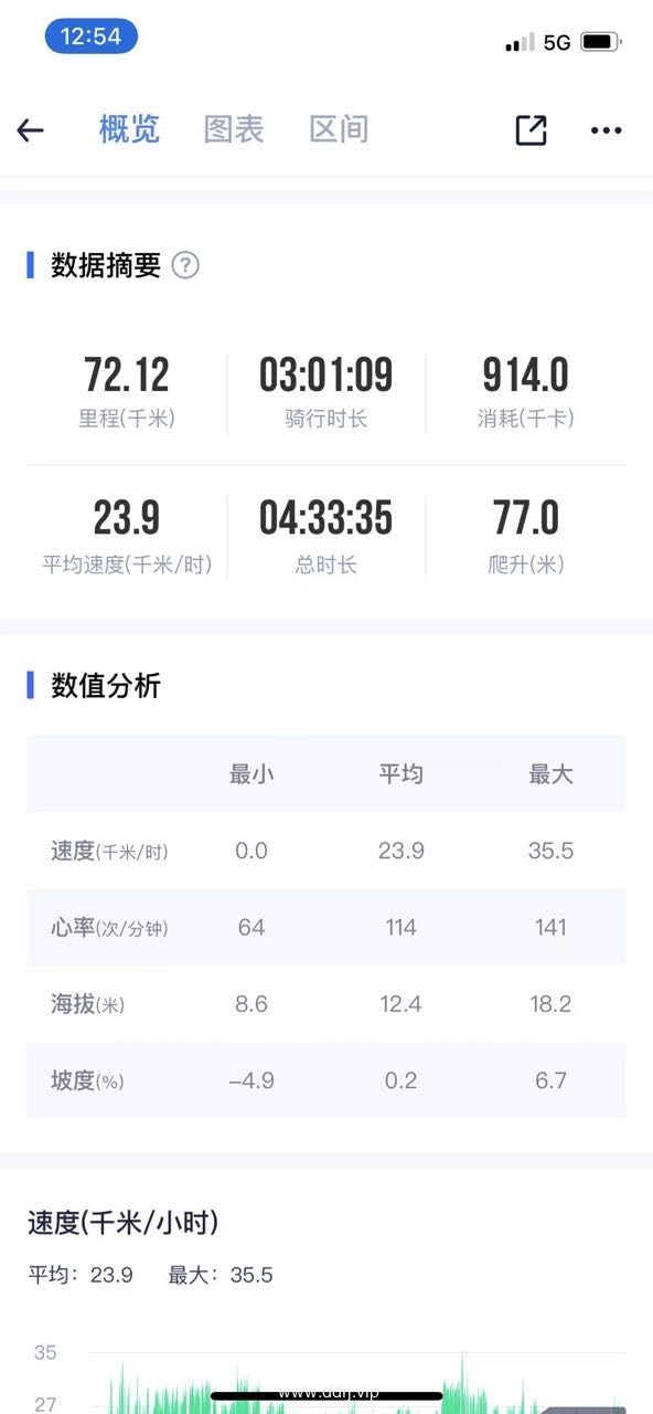 022-10-27，懂懂定投，懂懂健身，跳绳：脚伤康复中，定投：+6781.01"