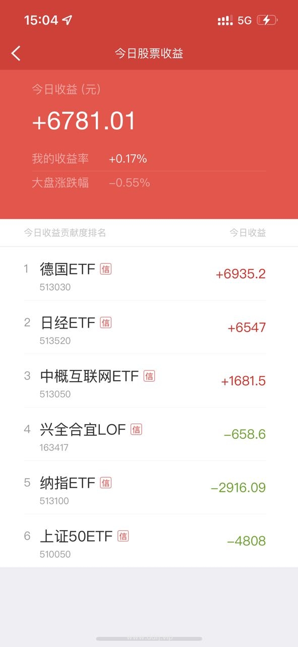 022-10-27，懂懂定投，懂懂健身，跳绳：脚伤康复中，定投：+6781.01"