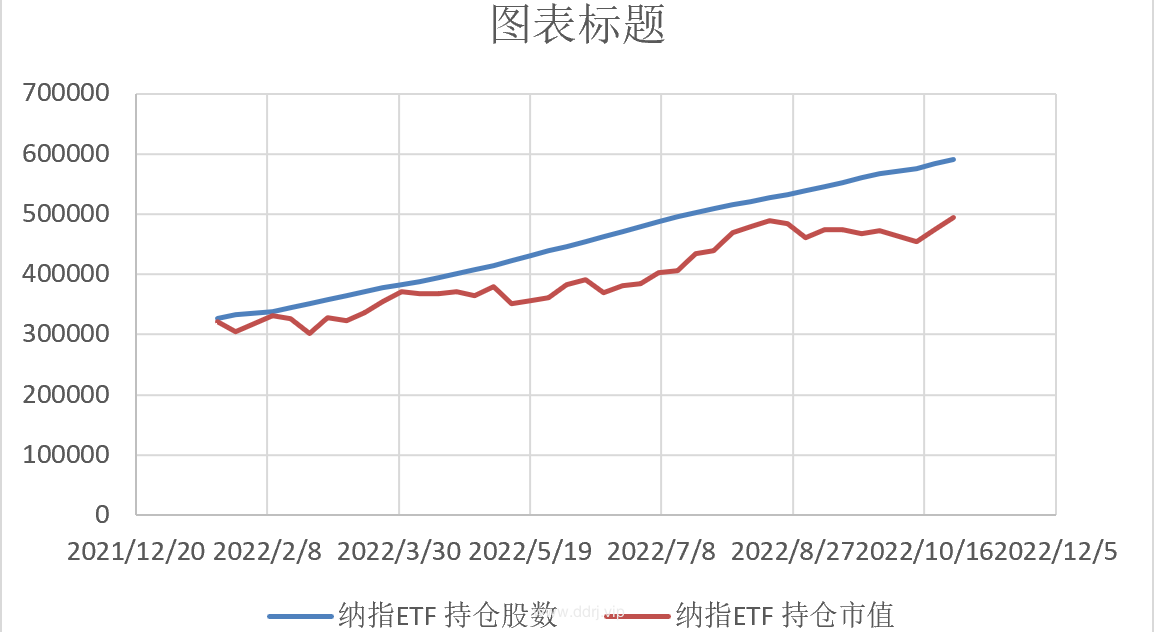 022-10-27，懂懂定投，懂懂健身，跳绳：脚伤康复中，定投：+6781.01"